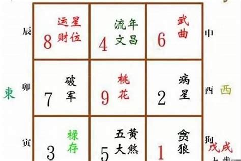 五鬼 八字|五鬼星